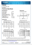 Renata CR2430 Battery (25 Pieces)