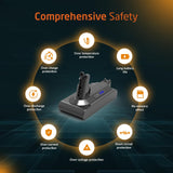 Dyson Cyclone V10 Animal Battery Replacement for Cordless Vacuum