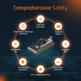 Dyson V15s Detect Submarine Battery Replacement for Cordless Vacuum - CLICK IN VERSION