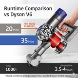 Dyson V6 Battery Replacement for Cordless Vacuum