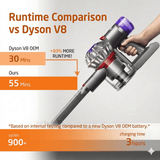 Dyson 215866-01/02 Battery Replacement for Cordless Vacuum