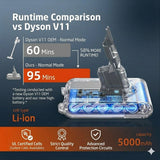 Dyson 299820 Battery Replacement for Cordless Vacuum - SCREW IN VERSION